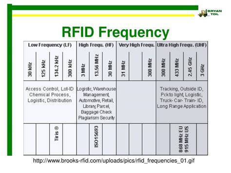 uhf rfid tag frequency|far range uhf rfid tags.